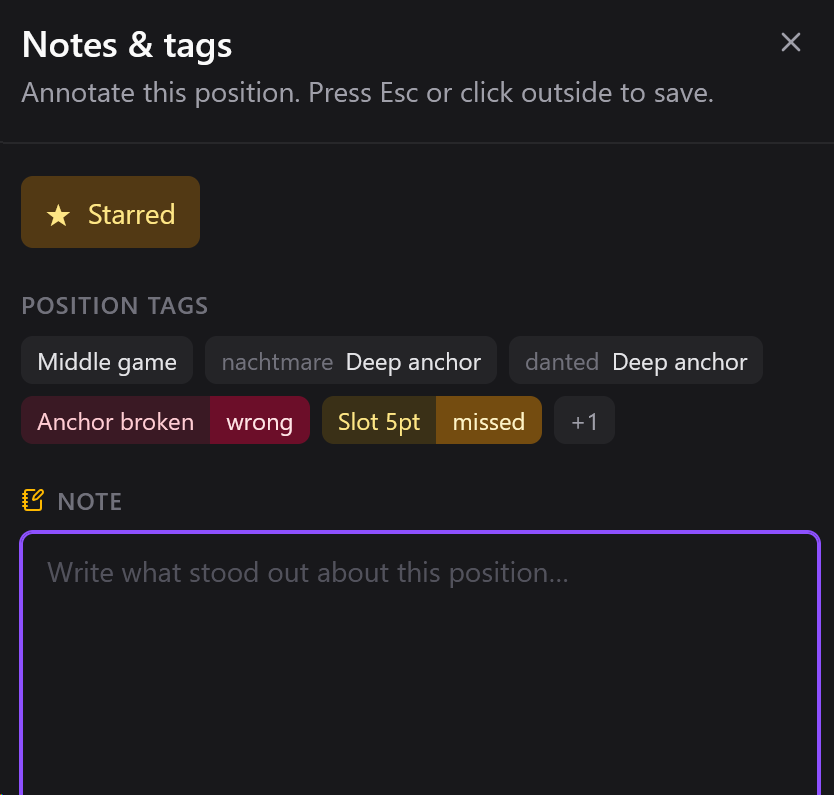 Automatic tagging of positions